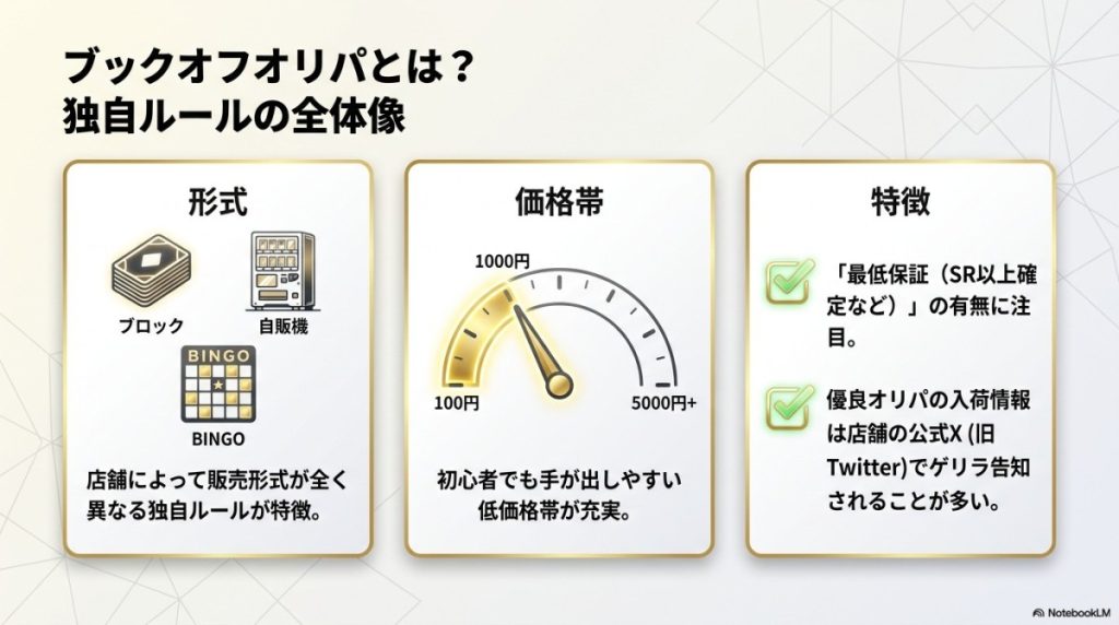 ブックオフの遊戯王オリパで750円の宝探し!見えてる当たりと基本情報 図解イラスト
