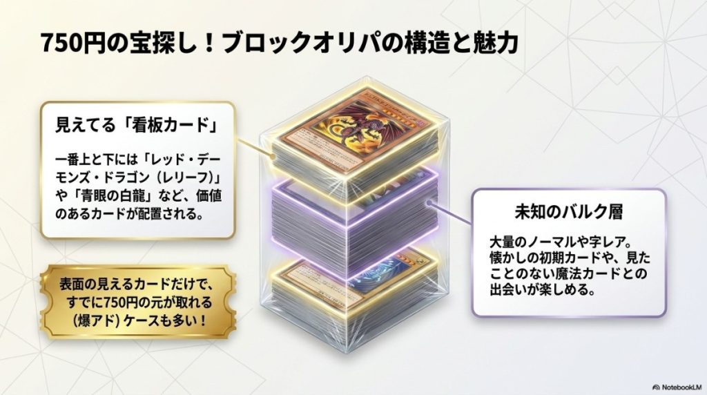 ブックオフの遊戯王ブロックオリパは750円でどれくらい楽しめる? 図解イラスト