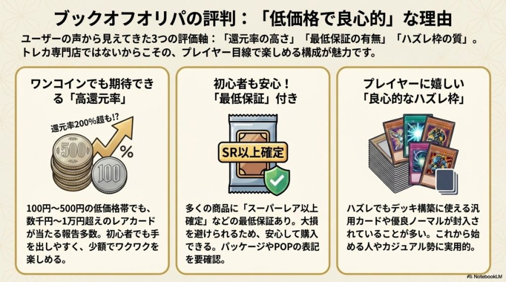 ブックオフ遊戯王オリパの評判は?口コミから分かる3つのリアルな評価軸 図解イラスト