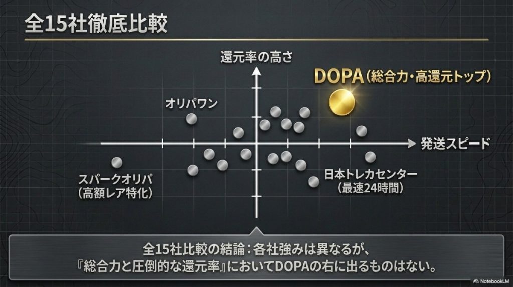 全15社比較!DOPAオリパと遊戯王対応の他社オンラインオリパの還元率と支払い方法