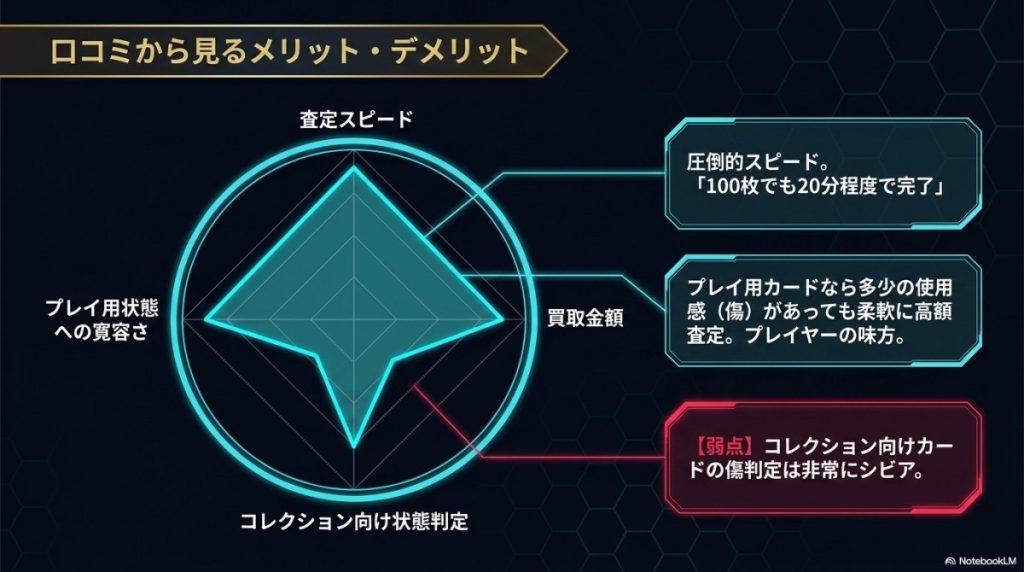 実際の評判は?カードラッシュ遊戯王買取の口コミとメリット・デメリット