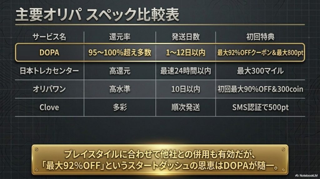 全15社比較!DOPAオリパと遊戯王対応の他社オンラインオリパの還元率と支払い方法