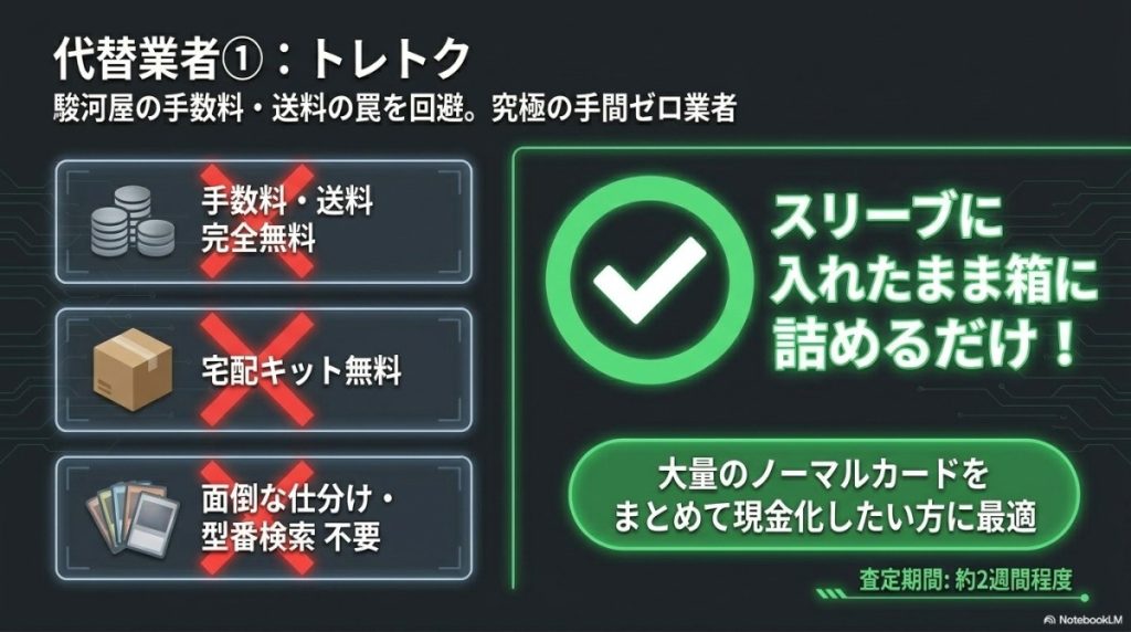 代替業者①:トレトク