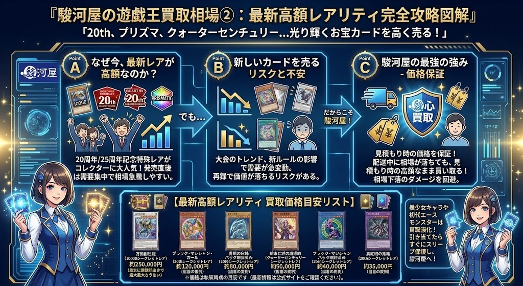 『駿河屋の遊戯王買取相場②:最新高額レアリティ完全攻略図解』