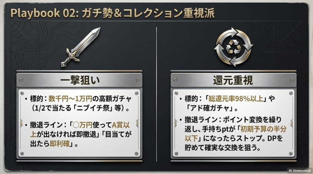 ハイリスクハイリターン・一撃狙い派(ガチ勢)の最適な立ち回りと撤退ライン