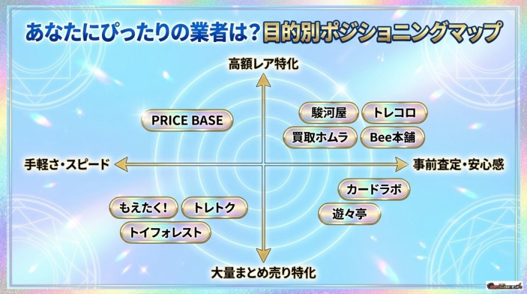 遊戯王 クォーターセンチュリー アートコレクションのおすすめ買取業者10選とキャンペーン比較