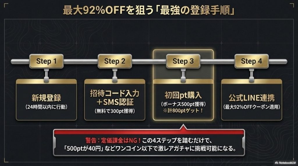 DOPAオリパのお得な課金方法・クーポン・招待コードと登録手順