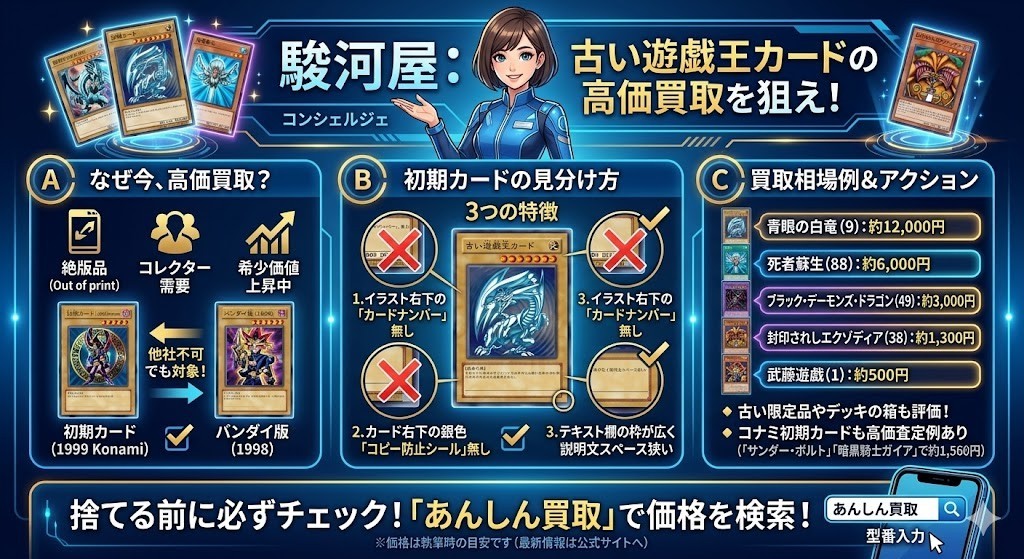 駿河屋:古い遊戯王カードの高価買取を狙え!