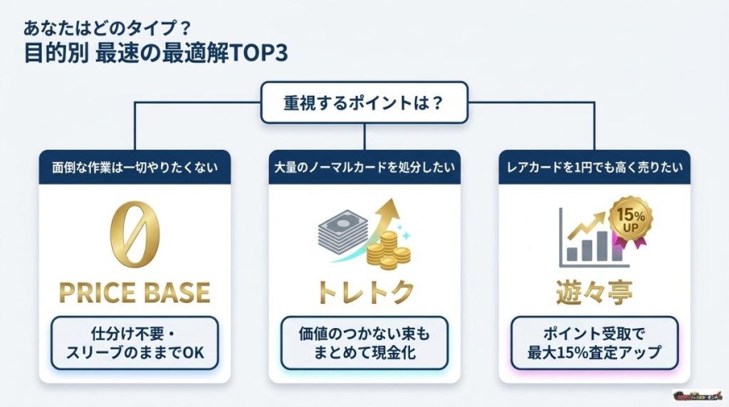 あなたの目的別おすすめTOP3