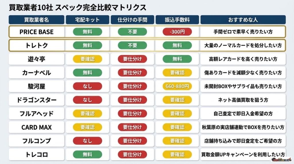 遊戯王 ラッシュ デュエル 買取おすすめ10選!直接回答ランキング