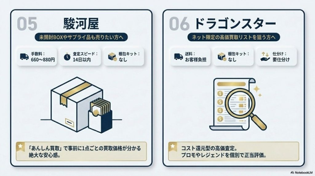 比較