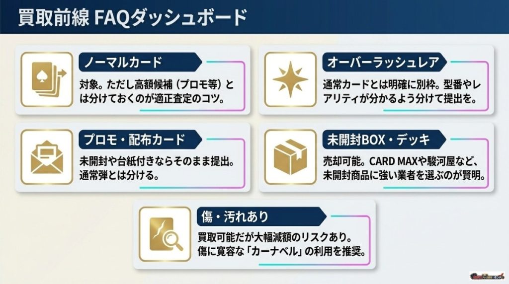 遊戯王 ラッシュ デュエル 買取のよくある質問(FAQ)