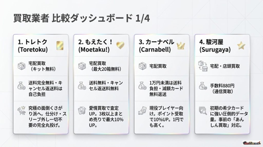 初心者向け!遊戯王カード買取おすすめ業者ランキング15社徹底比較【2026年最新】