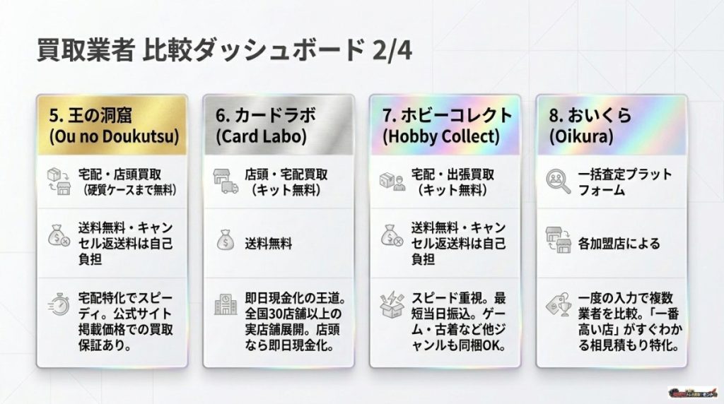 初心者向け!遊戯王カード買取おすすめ業者ランキング15社徹底比較【2026年最新】