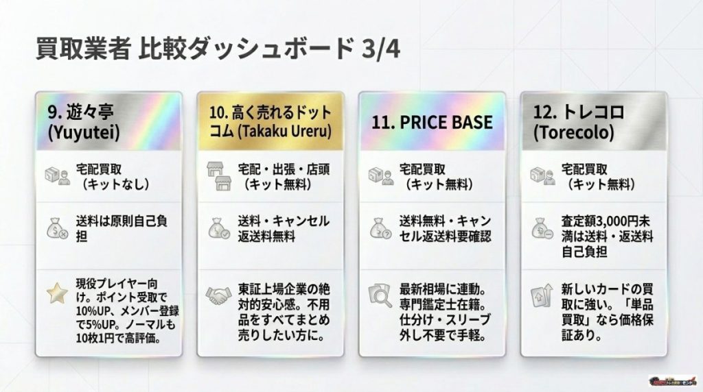 初心者向け!遊戯王カード買取おすすめ業者ランキング15社徹底比較【2026年最新】
