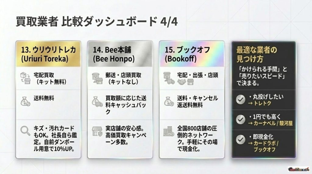 初心者向け!遊戯王カード買取おすすめ業者ランキング15社徹底比較【2026年最新】