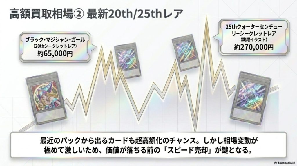 最新カードの買取相場:20th/25thクォーターセンチュリーシークレットレア