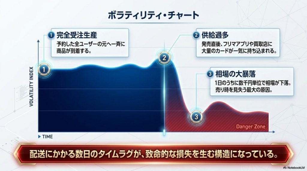 【重要】相場乱高下と減額リスク!買取依頼前に知るべき「価格保証」の必須性