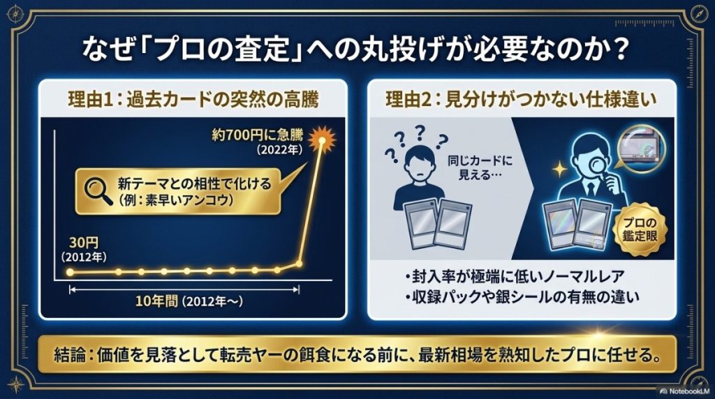 素人が高額ノーマルを見抜くのは不可能!プロの査定に任せて見落としを防ぐ理由