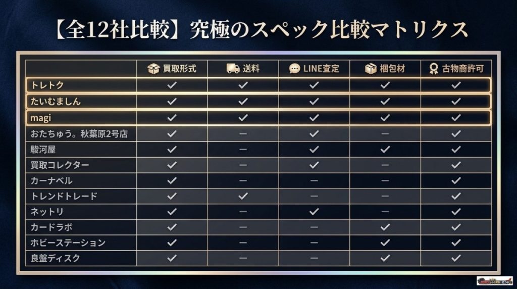 【全12社比較】バンダイ版 遊戯王 買取おすすめ業者一覧