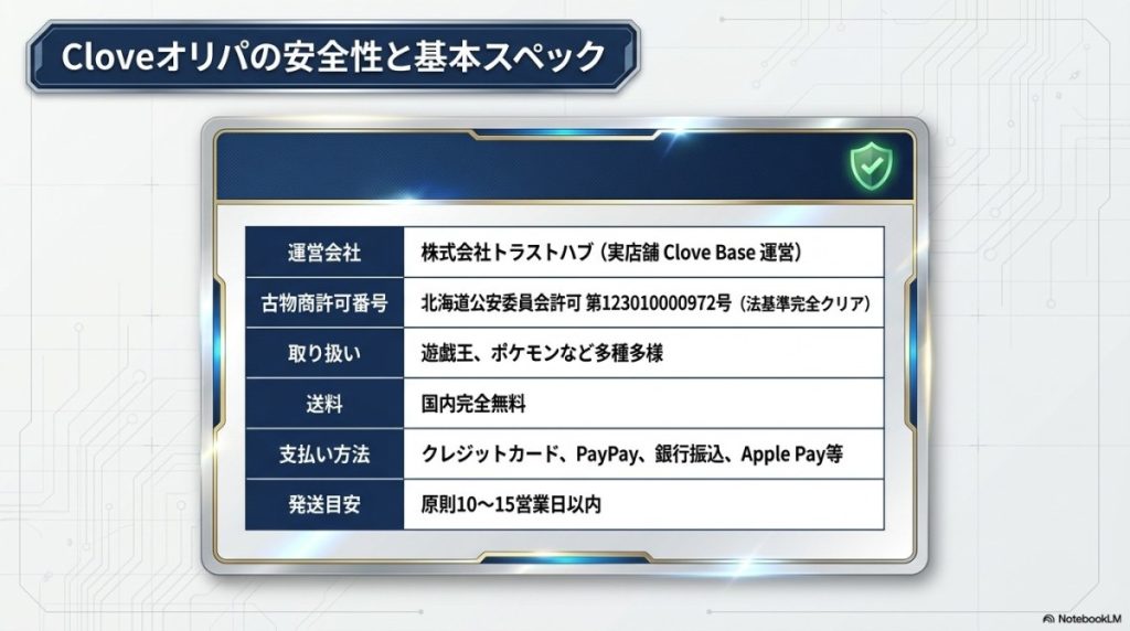 Cloveオリパの基本情報と安全性一覧