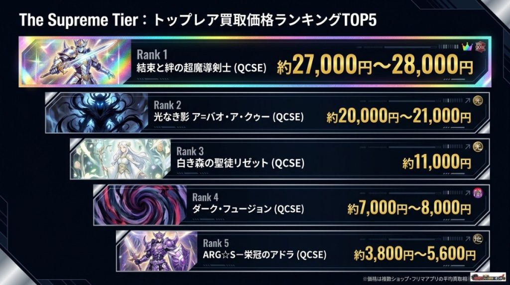 【即答】遊戯王 スプリーム・ダークネスの当たりカード買取価格相場TOP5 図解イラスト