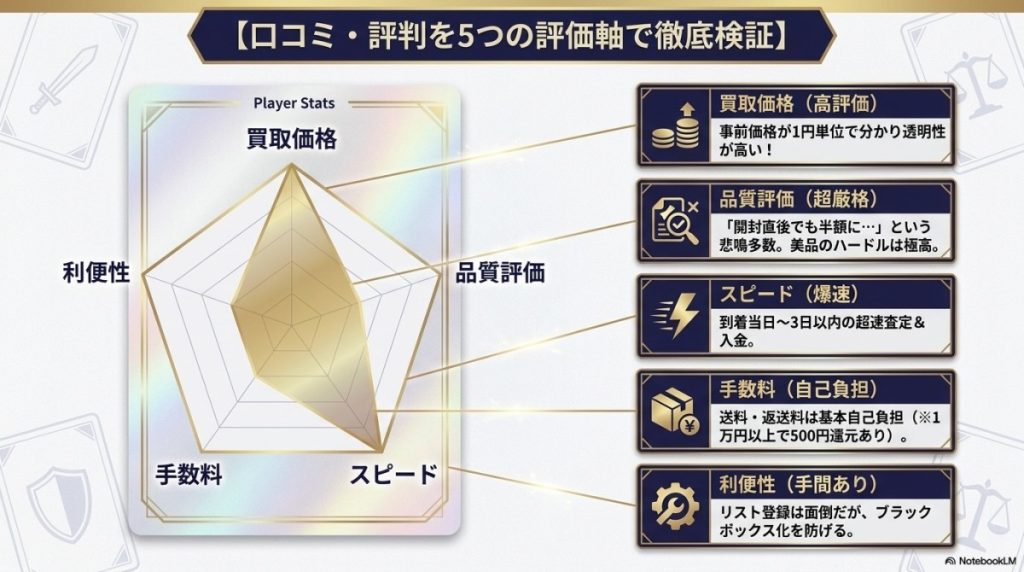 遊々亭の遊戯王買取に関する口コミ・評判を5つの評価軸で徹底検証 図解イラスト