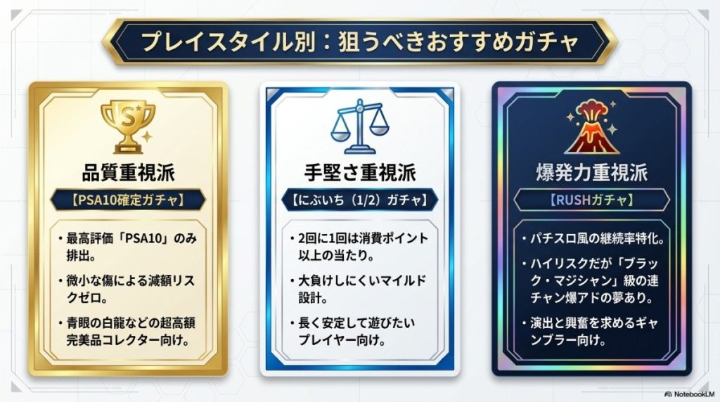遊戯王好き必見!Cloveで狙うべきおすすめガチャの特徴