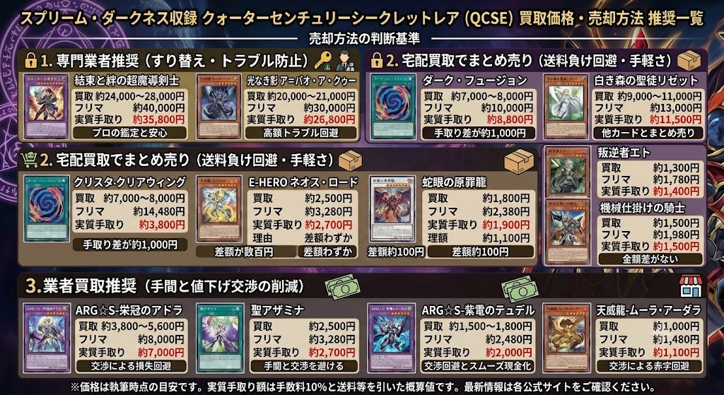 【QCSE】スプリーム・ダークネスの「クォーターセンチュリーシークレット」買取価格一覧 図解イラスト