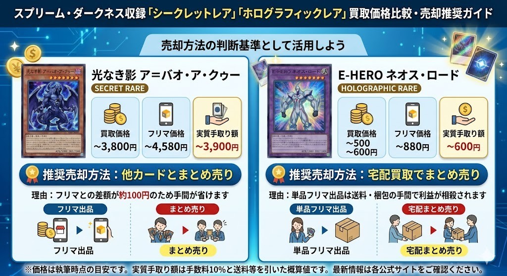 スプリーム・ダークネスのその他レアリティ買取価格比較 図解イラスト