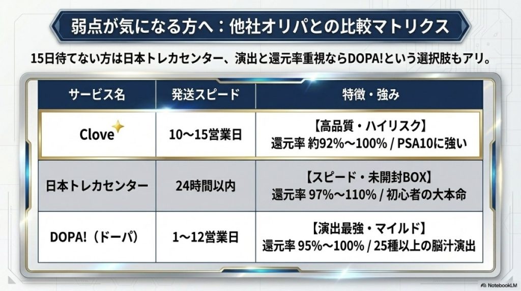 【比較】Cloveオリパのデメリットが気になる方へのおすすめ他社