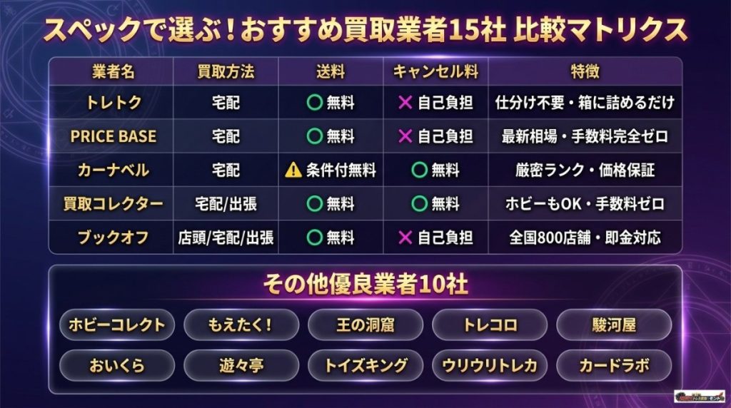 遊戯王のブラックマジシャン買取おすすめ業者15社を徹底比較!無料査定と宅配キットの違いは?