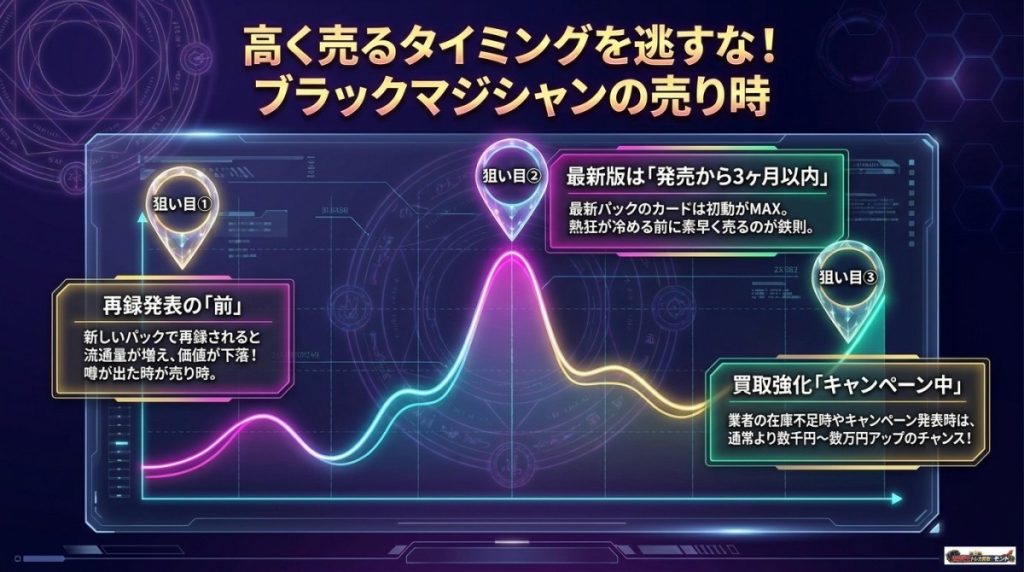 今後のブラックマジシャンの買取相場は高騰する?価格推移の傾向と最適な売り時の見極め方