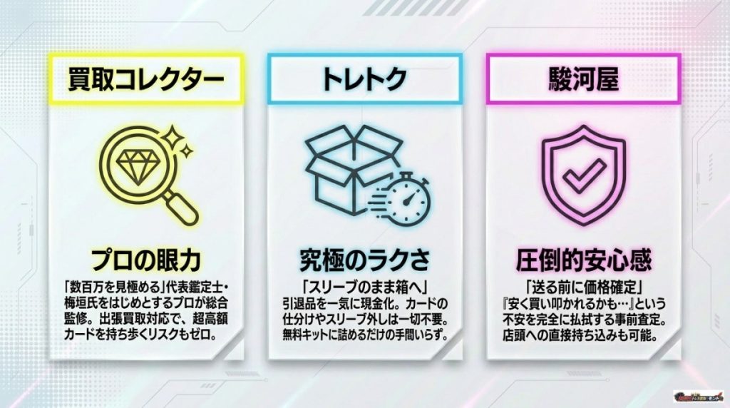 【あなたはどのタイプ?】目的別・遊戯王おすすめ買取業者3社ガイド