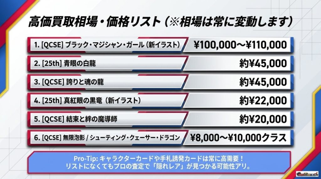 遊戯王カードの高価買取相場・価格リスト