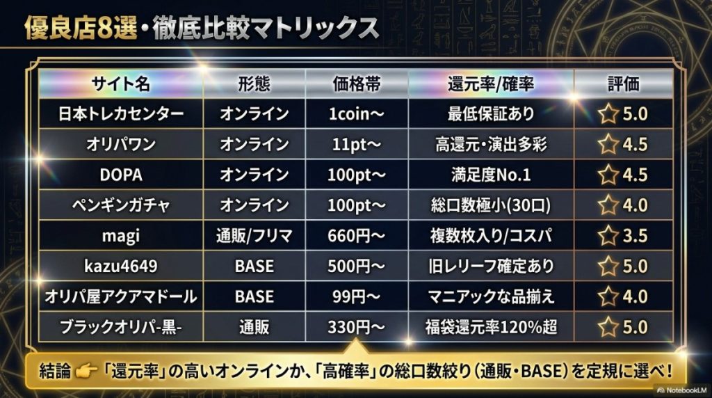 遊戯王の初期カードオリパ優良店8選!青眼の白龍などの旧レリーフが当たる確率・還元率比較