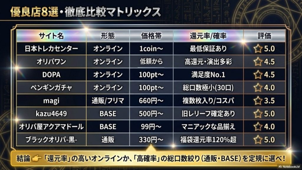 遊戯王の初期カードオリパ優良店8選!青眼の白龍などの旧レリーフが当たる確率・還元率比較