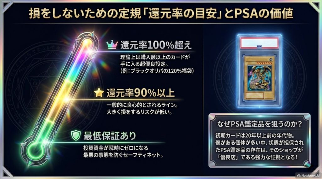 初心者必見!遊戯王初期カードオリパでPSA鑑定品や美品を狙うための選び方と確率・還元率の目安
