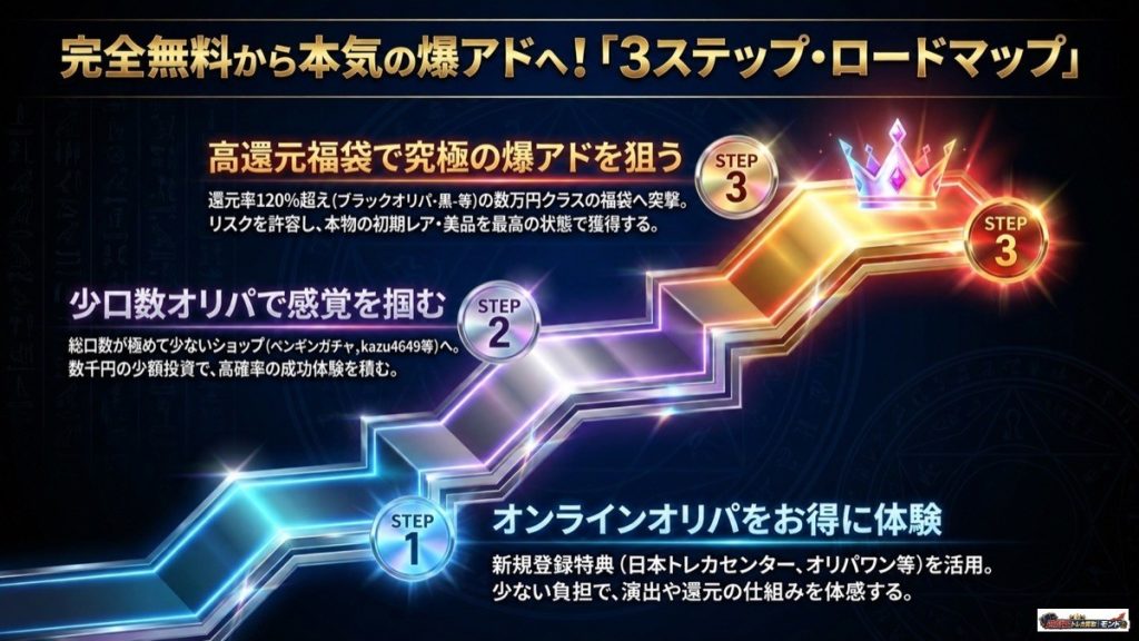 完全無料から本気の爆アドへ!遊戯王初期カードオリパでステップアップする最強の引き方