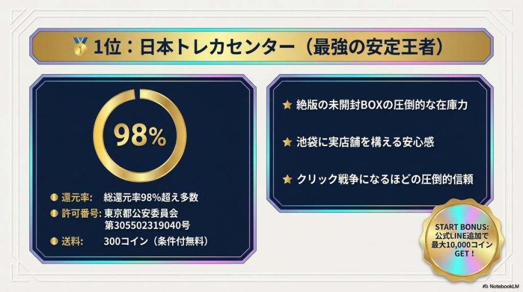 日本トレカセンター(未開封BOXの在庫力と総還元率98%超え)