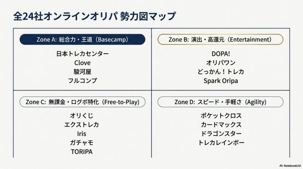 全24社徹底比較!日本トレカセンターと他社オンラインオリパの還元率や送料を完全網羅