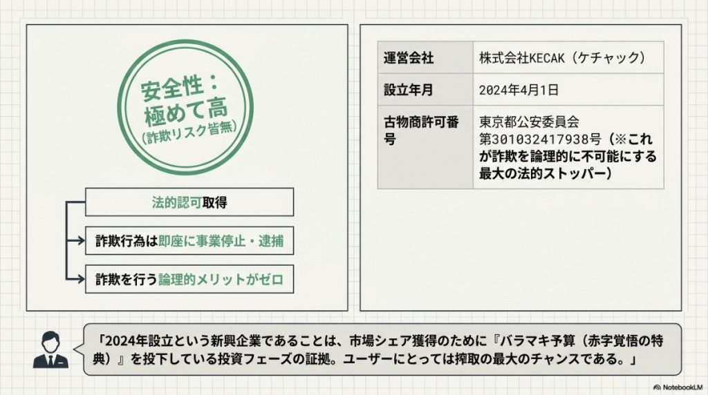 オリパワンは怪しい詐欺サイトか?株式会社KECAKの古物商許可等から紐解く安全性