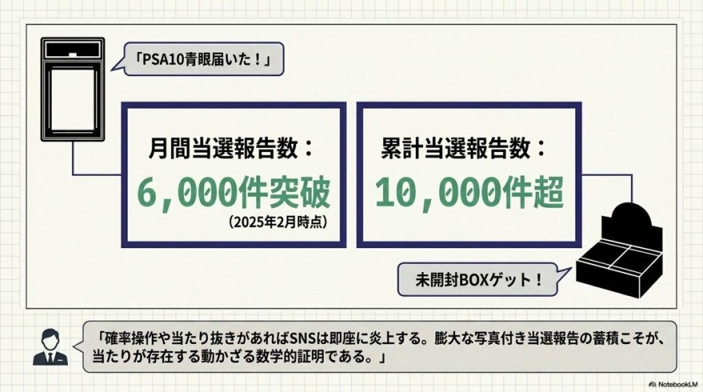 遊戯王オリパのラインナップとPSA10・未開封BOXの当選報告の実態