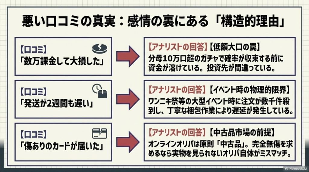 オリパワンの悪い口コミ・評判とユーザー離脱リスクの真実