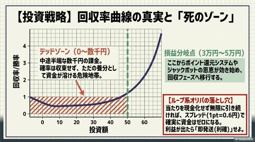 オリパワンで大損する罠と回避する完全攻略法