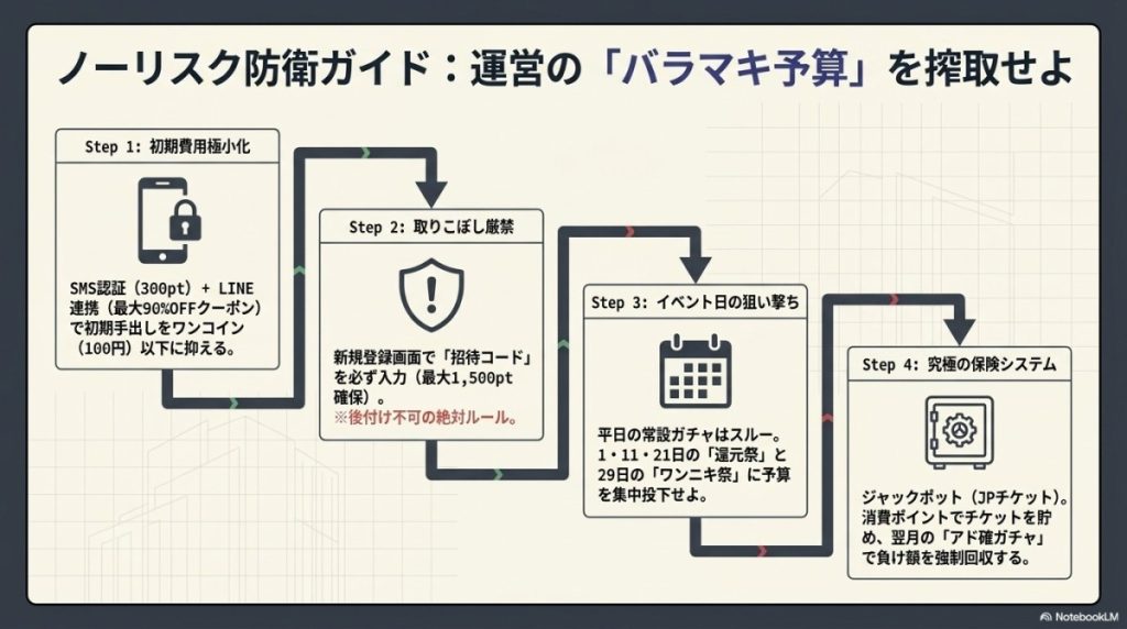 ワンコインで爆アドを狙う!オリパワンのノーリスク防衛ガイド(キャンペーン活用)