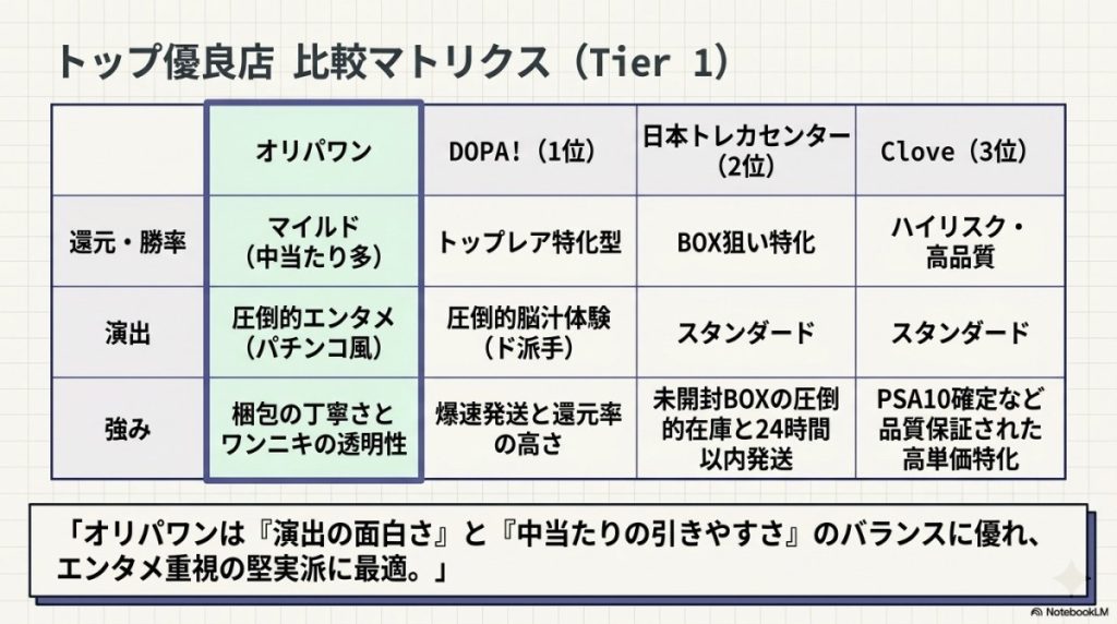 オリパワンと他社遊戯王オリパ優良店21選を徹底比較!
