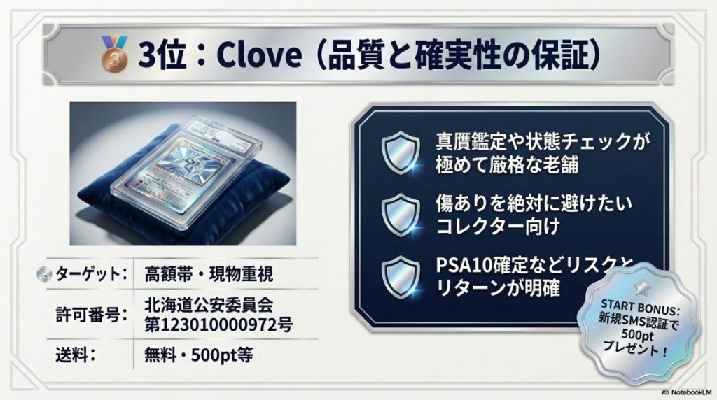 Clove(クローブ)(PSA10確定など高額帯と品質の保証)