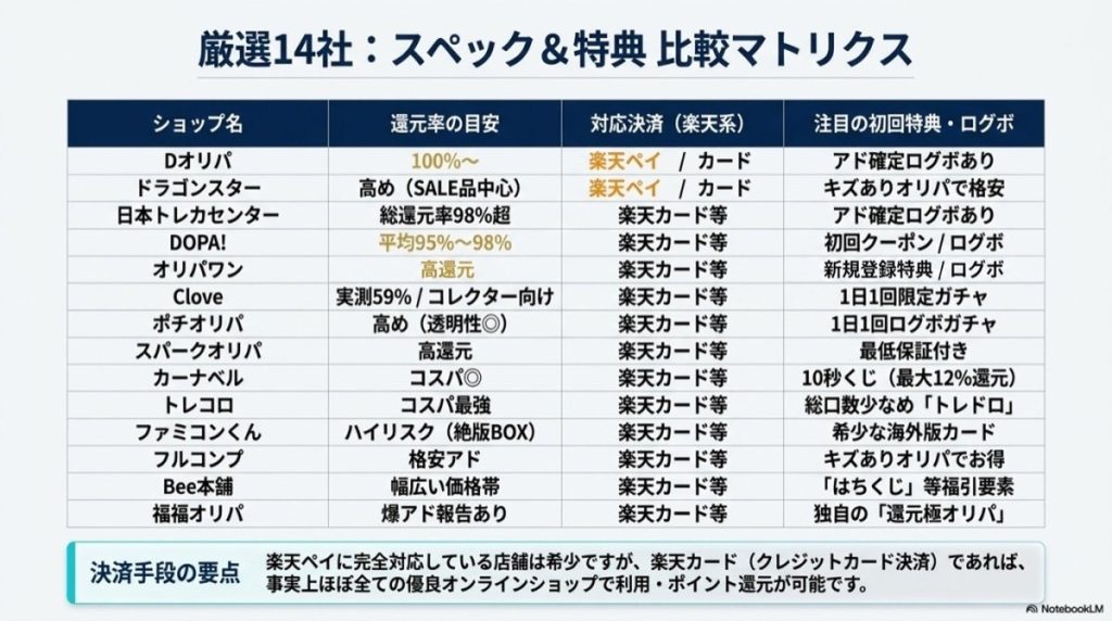 【比較表】遊戯王オリパおすすめ高還元優良店14選 図解イラスト