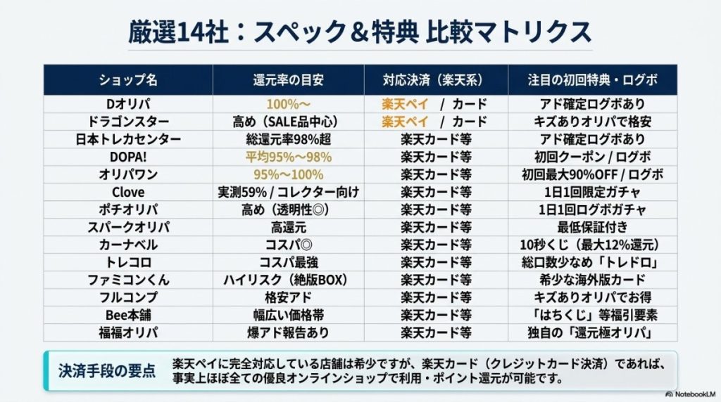 【比較表】遊戯王オリパおすすめ高還元優良店14選 図解イラスト